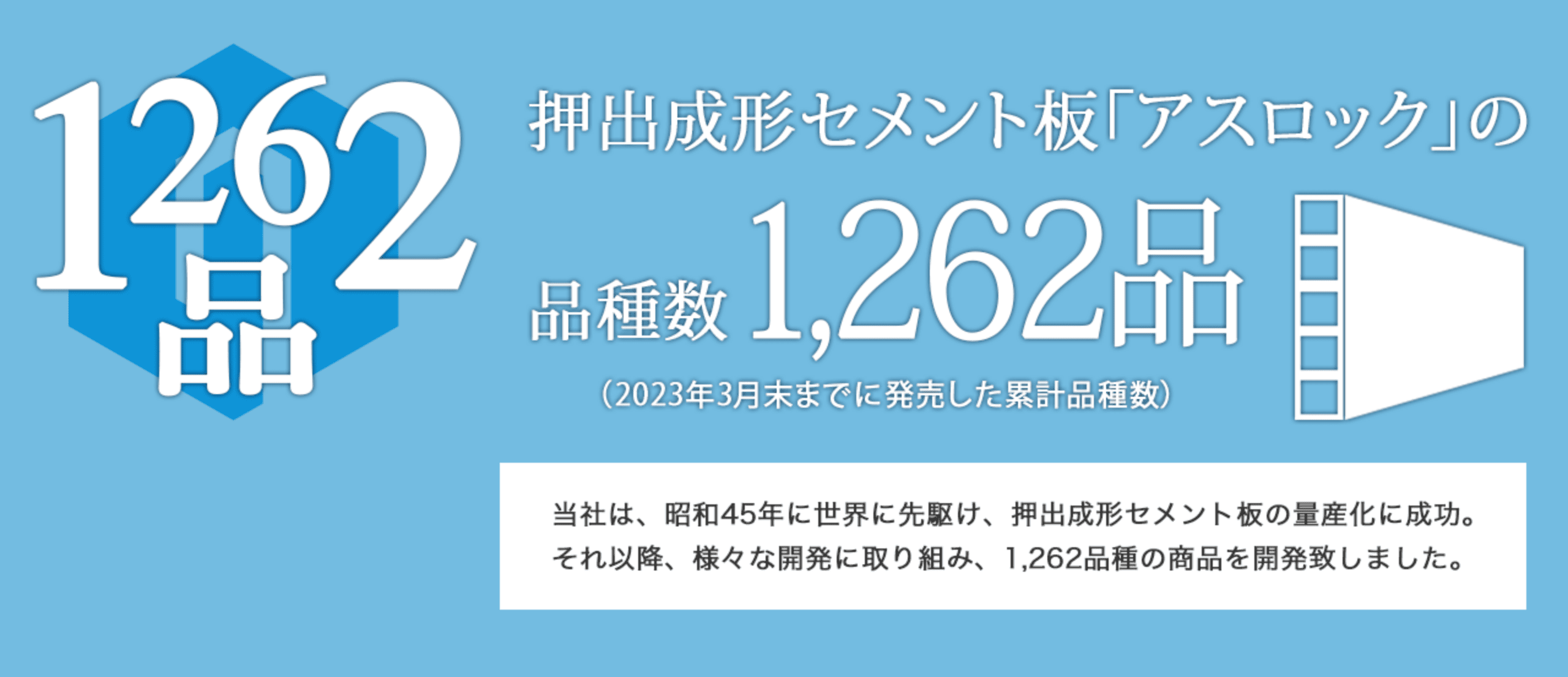 押出成形セメント板「アスロック」の品種数1,262品