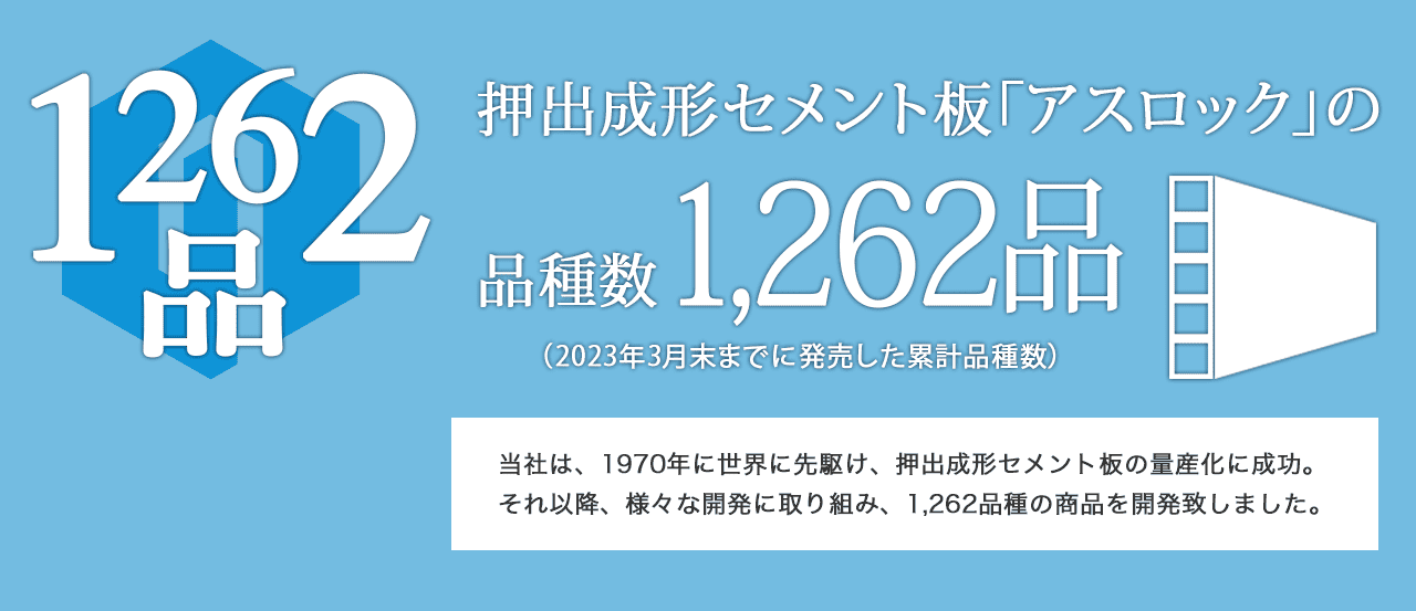 押出成形セメント板「アスロック」の品種数1,262品